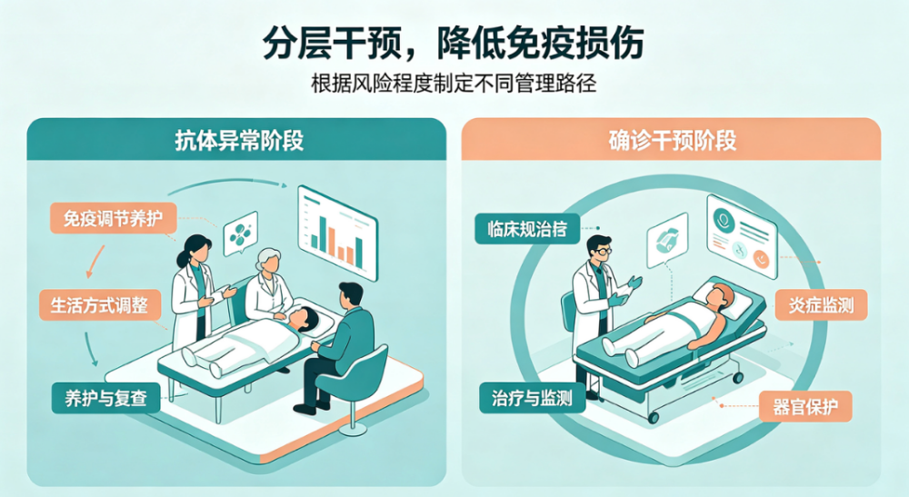 自身免疫性疾病精准筛查与个体化干预方案