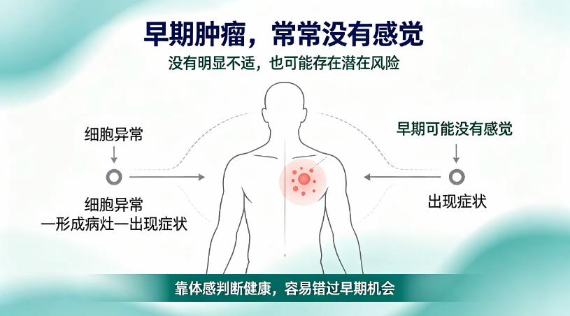 为什么很多肿瘤，发现就是中晚期？这几类人请主动...